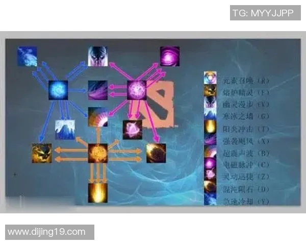 杨敏独家分享DOTA2游戏心得与技巧助你提升实力与战术水平