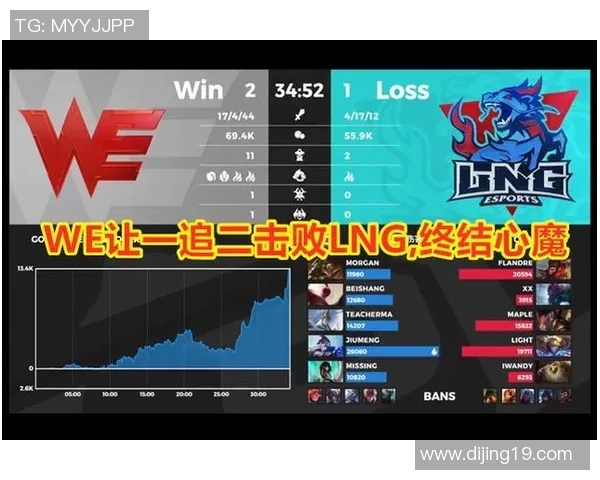 英雄联盟最新状态排行榜揭晓LNG战队荣登第七名引发关注
